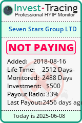 Monitored by Invest-Tracing.com HYIP Monitor-Invest-Tracing.com