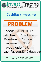 Monitored by Invest-Tracing.com HYIP Monitor-Invest-Tracing.com